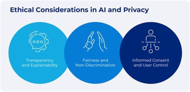 A Journey Of Privacy, Consent, And Digital Safety