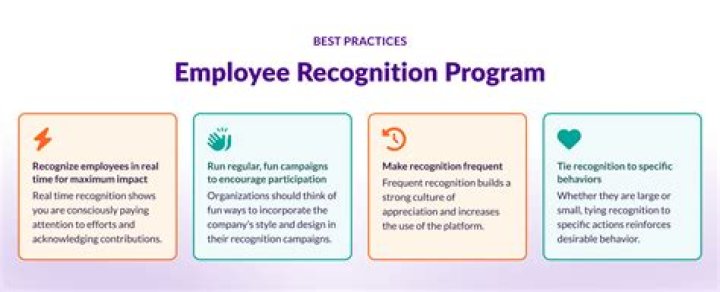 Do McDonald's Staff Still Get Stars? Unpacking Employee Recognition Today