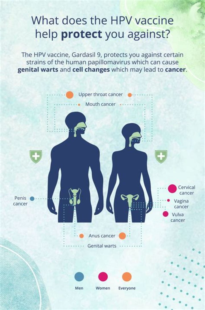 Does Alex Cooper Still Have HPV? What Public Figures Share About Their Health