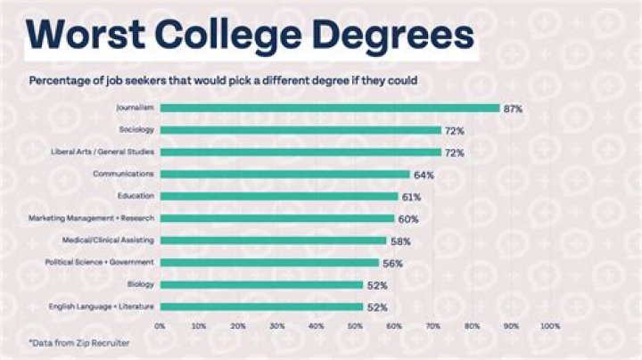 Does Camilla Have a College Degree? Unpacking the Royal Education Question