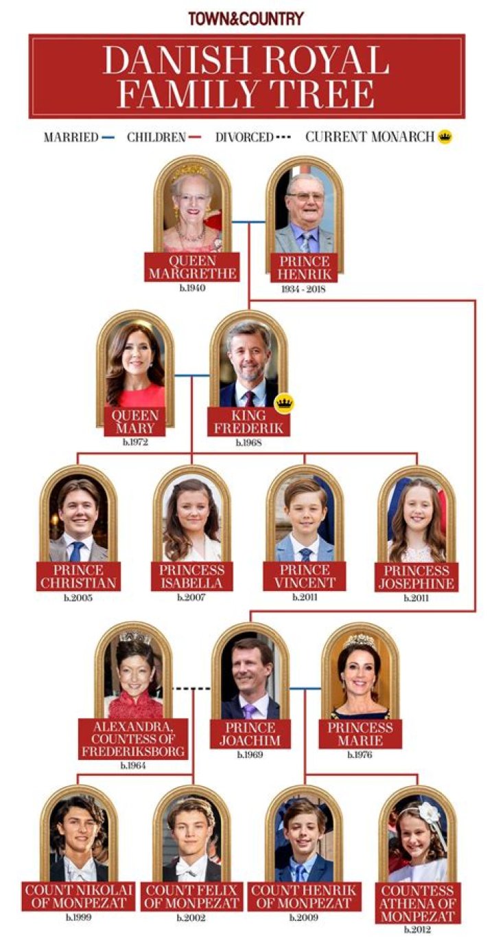 Does Camilla Have a Daughter? Unpacking the Royal Family Tree