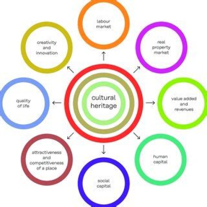 Exclusive Content, Revenue, And Cultural Impact