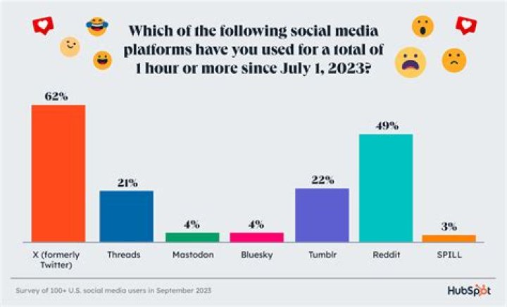 How Many Followers Does Damon Darling Have on TikTok? Unpacking His Social Media Presence