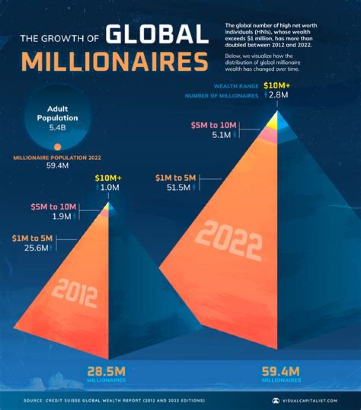 How Many Millionaires Are on OnlyFans? Unpacking the Creator Economy