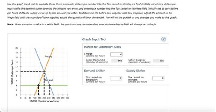 How much did Shaq give his ex-wife? Exploring the Quantity of Settlements
