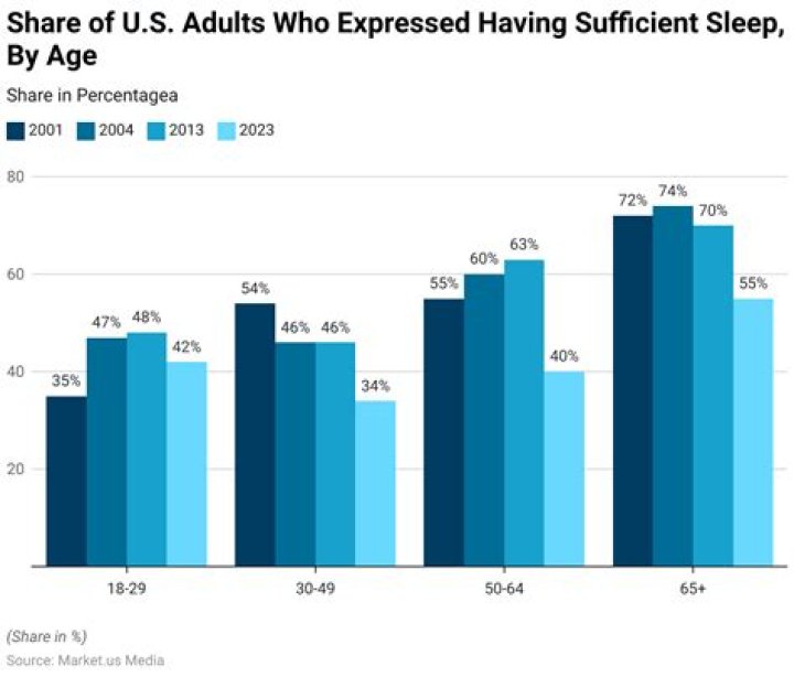 How Much Does The Rock Sleep Per Night? Unpacking a Superstar's Rest Habits
