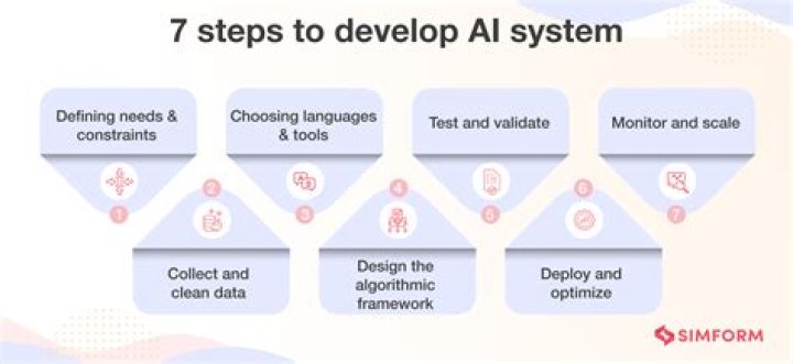How to Try Jules AI? Your First Steps to Exploring Smart Tools