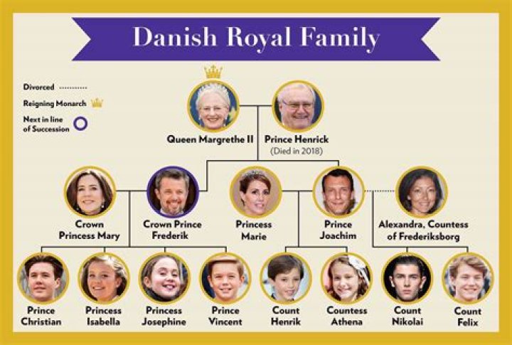 Is Ellen DeGeneres Related to the Royal Family? Unpacking the Rumors