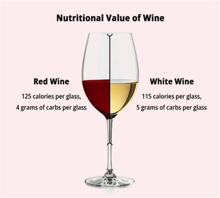 Is Red or White Wine Better for Weight Loss? Your Guide to Smart Sips