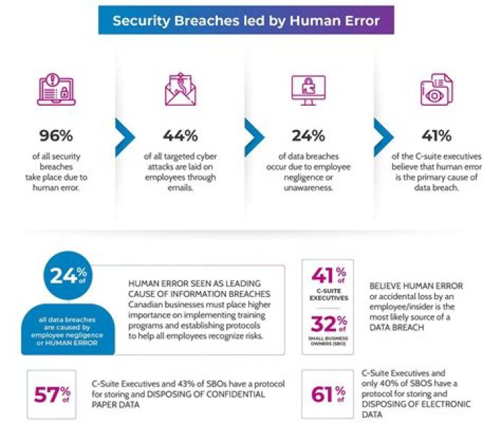Uncovering Privacy Breaches And Online Safety