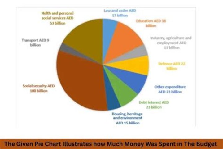 Understanding 'Much': Exploring the Question of How Much Money Did Fiona Leave Debbie?