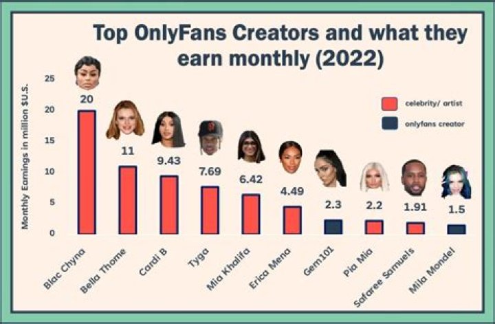 Understanding the Scale: How Many Girls Are on OnlyFans?