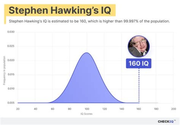 Unpacking the Buzz: What Actor Has 180 IQ?