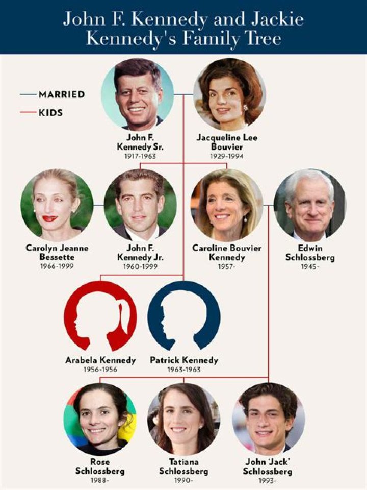 Unraveling the Legacy: Who Inherited John F. Kennedy's Money?