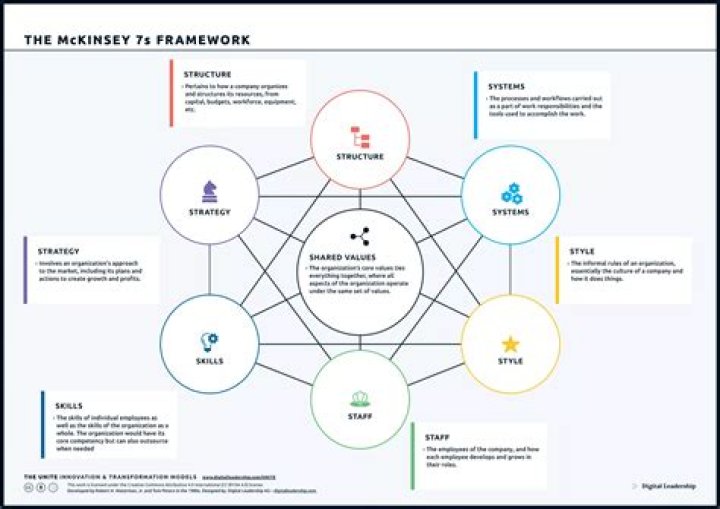 Unveiling The "McKinsey & Richardson Leaks": Discoveries And Insights