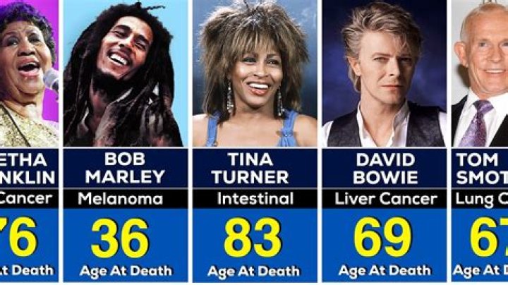 What Famous Person Died from Leukemia? Stories of Courage and Loss