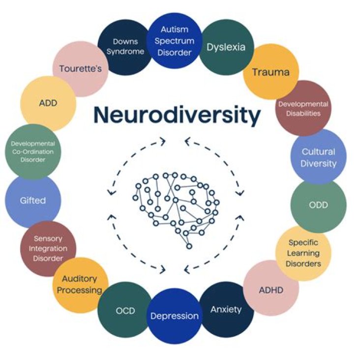 What Famous Person Has Both ADHD and OCD? Exploring Public Figures and Neurodiversity