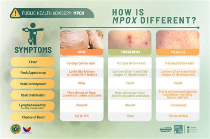 What Happens if a Baby Gets Mpox? A Parent's Guide