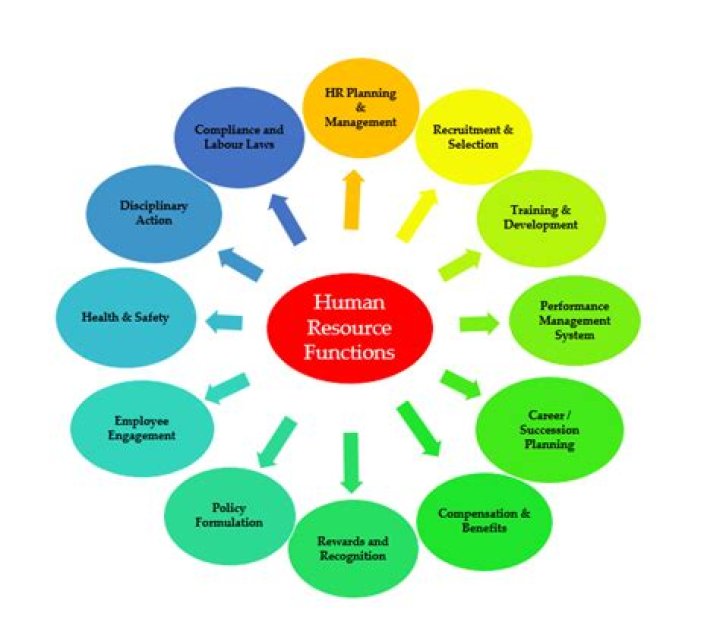 What is HR 899? Unpacking the Core of Modern People Management
