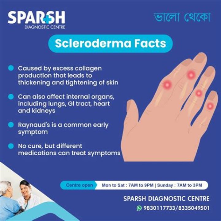 What is the History of Scleroderma? Tracing a Complex Condition Through Time