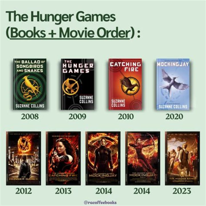 What Movies Is Beetee In? Discover His Journey in The Hunger Games Saga