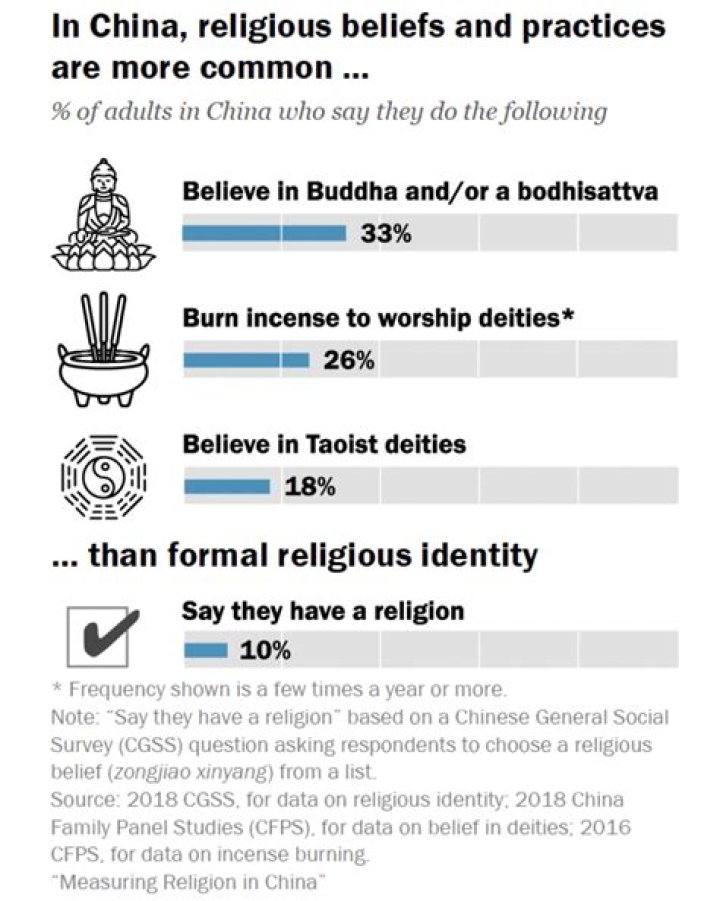 What Religion Is Muir? Understanding Faith Through Modern Survey Insights