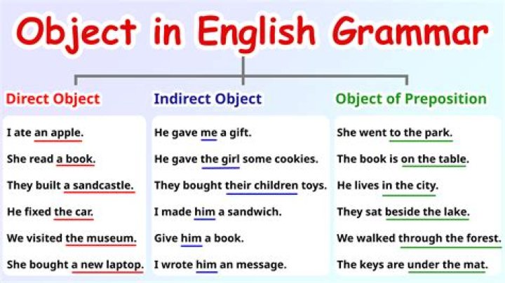 Where Does Pablo's Wife Live? Unraveling the Mystery of 'Does' in English Grammar