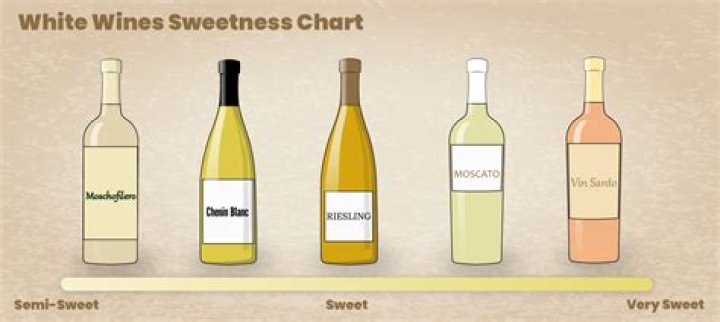 Which Wine is Sweeter? Your Simple Guide to Finding Delightful Sips Today