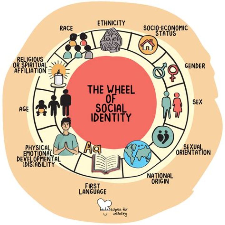 Who Did Anna Get Married To? Exploring Identity and Connection