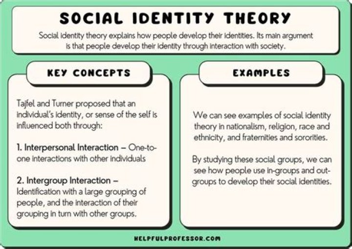 Who Did Anna Speak To? Exploring Connections in the Context of Identity and Interaction