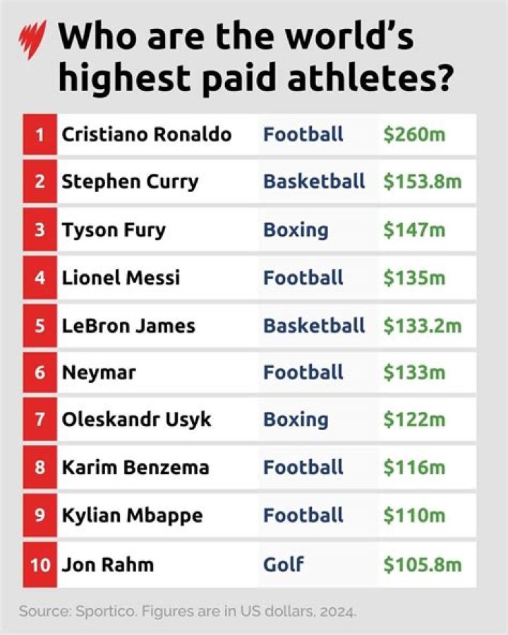 Who is the Highest Paid Host on Fox News?