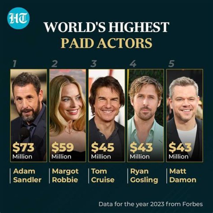Who is the Highest Paid OnlyFans Model? Exploring the Creator Economy