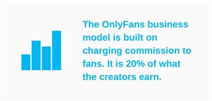 Who Owns OnlyFans Now? Unpacking the Company's Control
