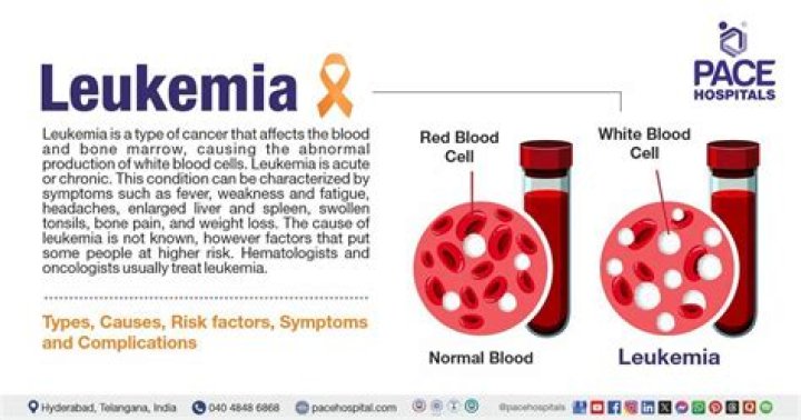 Why is Leukemia So Challenging to Overcome?